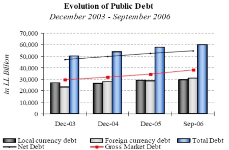 debt2003-2006.jpg